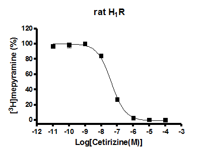rat H1R binding